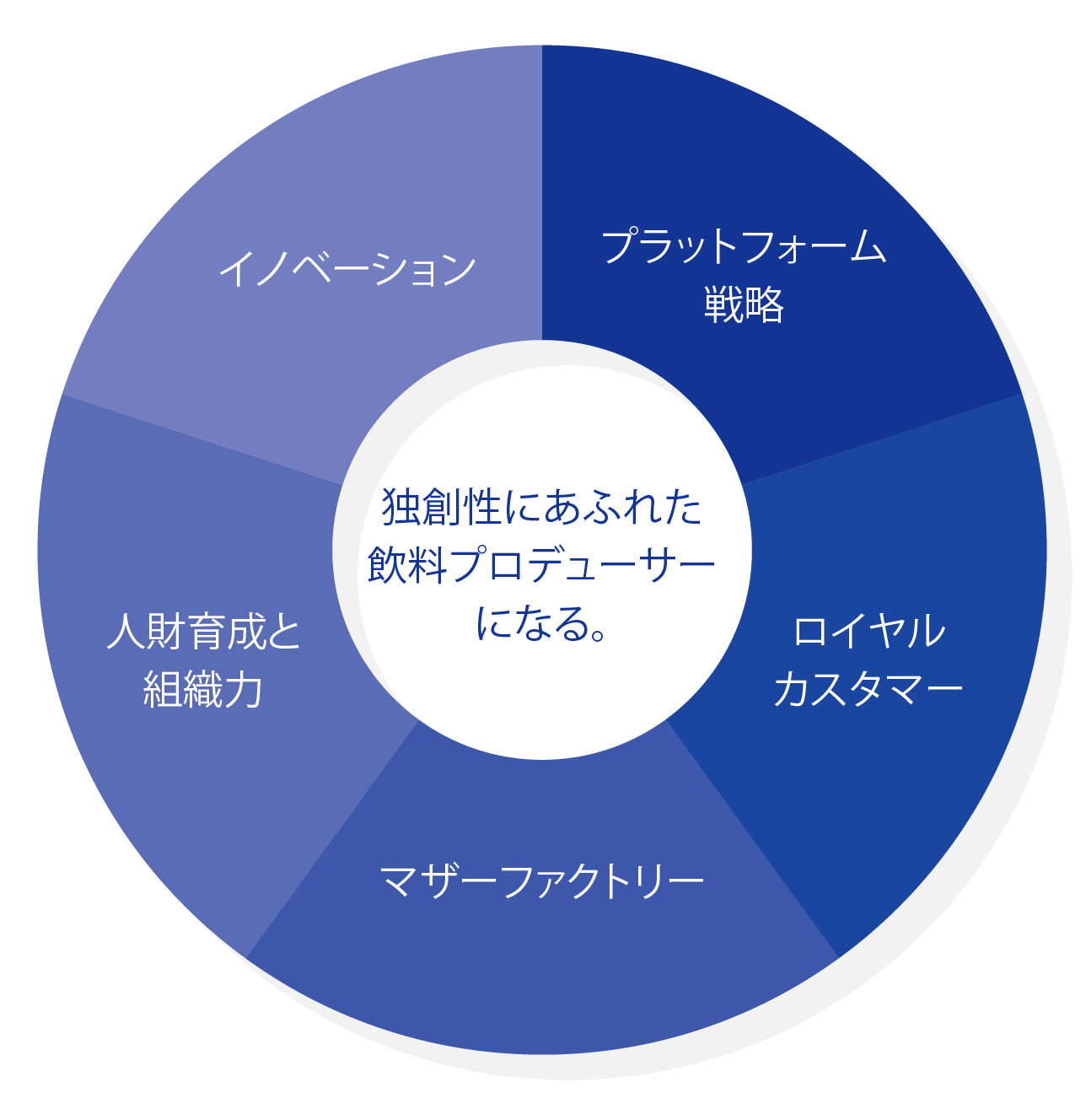 ハルナグループは独創性ある飲料プロデューサーへ